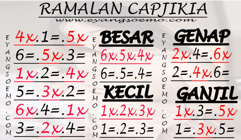 Cara menebak Capjikia dengan tepat