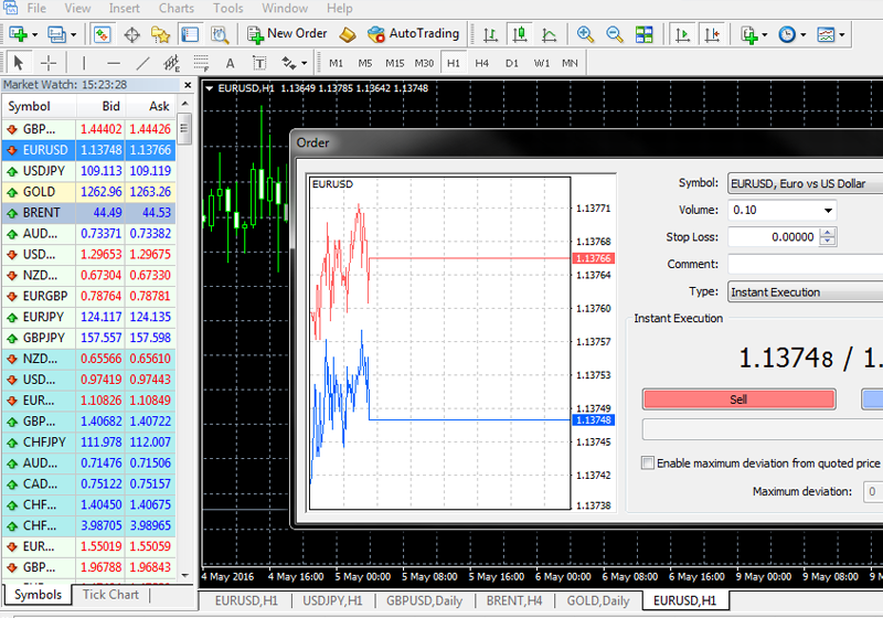 MetaTrader 4 untuk belajar trading