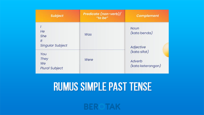 Rumus Simple Past Tense