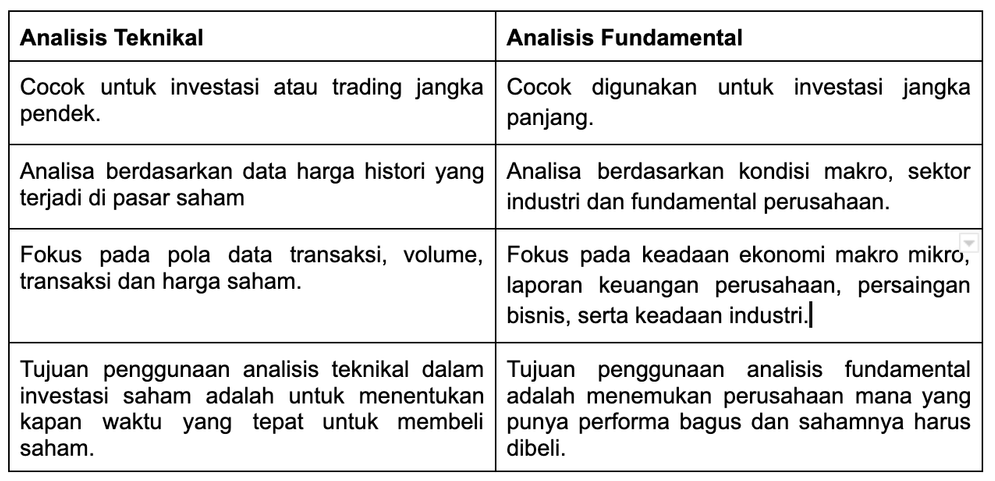 Teknikal dan Fundamental Trading