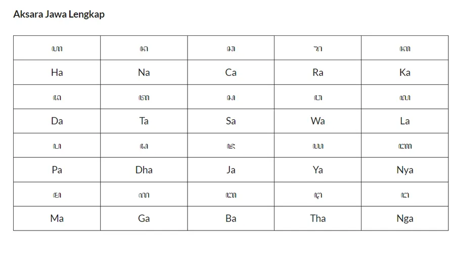 aksara jawa lengkap