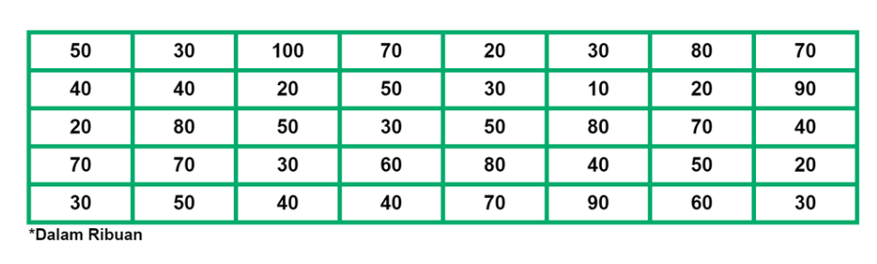 contoh tabel menabung harian