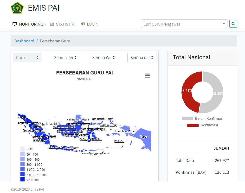 emis pendis kemenag 2023