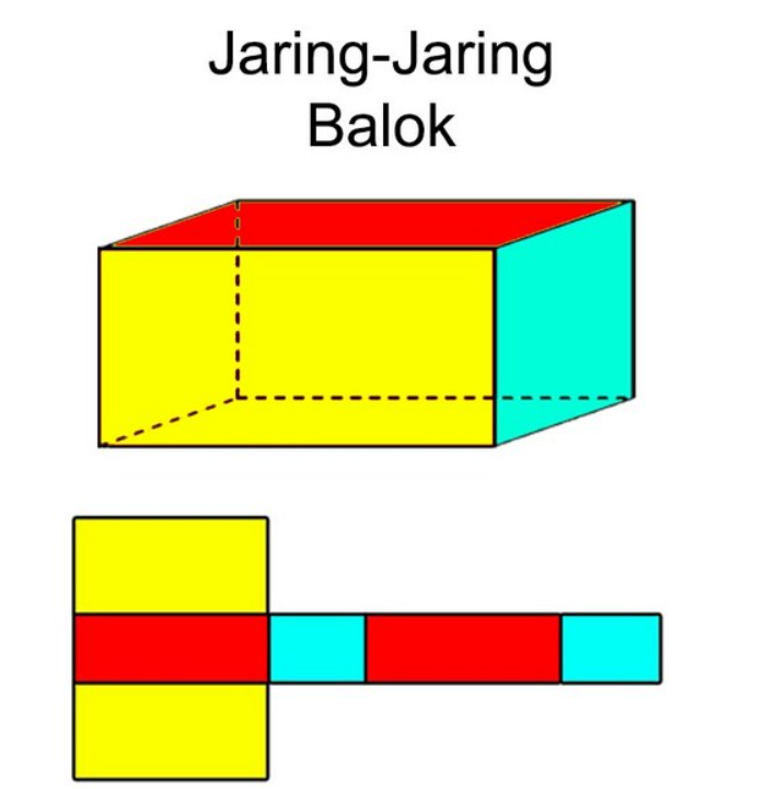 jaring jaring balok