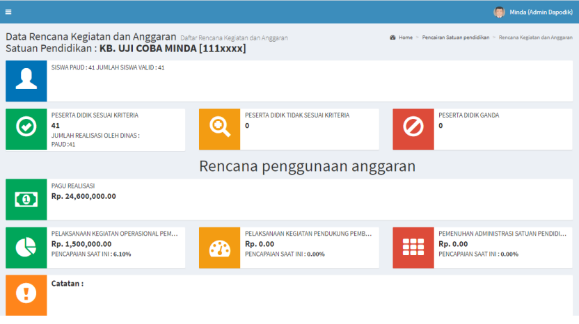 manfaat data perencanaan bop salur