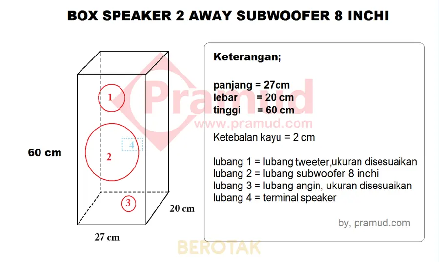 rumus membuat box speaker sendiri dirumah