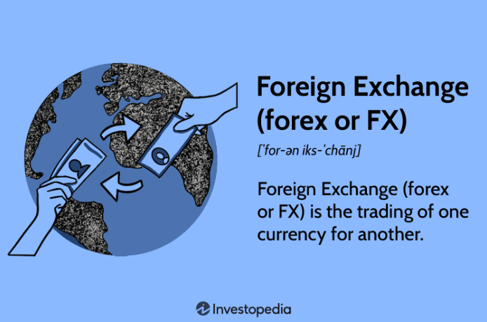 whats is forex